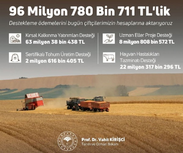 Bakan açıkladı... 96 milyon TL bugün hesaplarda!